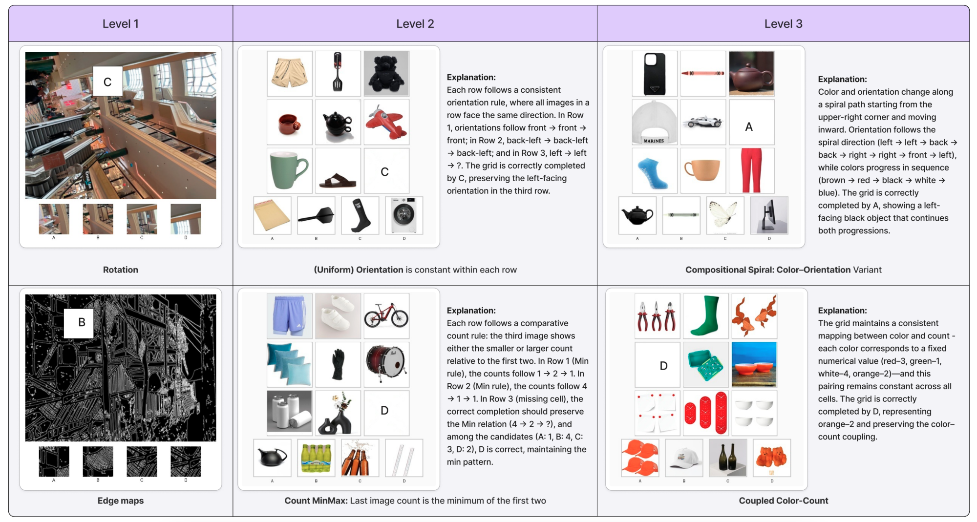 Real samples from each level of VisRes Bench.